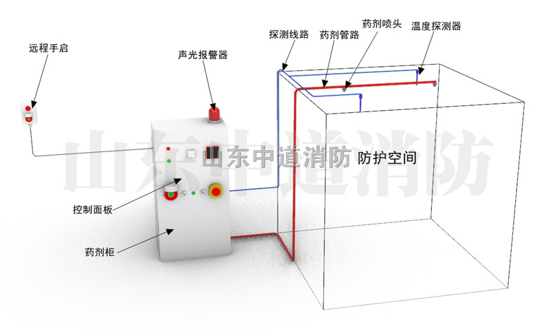機床自動滅火設(shè)備