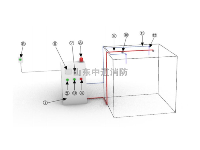 電池環境箱自動滅火裝置